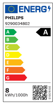 Eficiência Energia